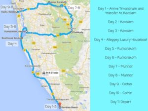 Kerala Itinerary